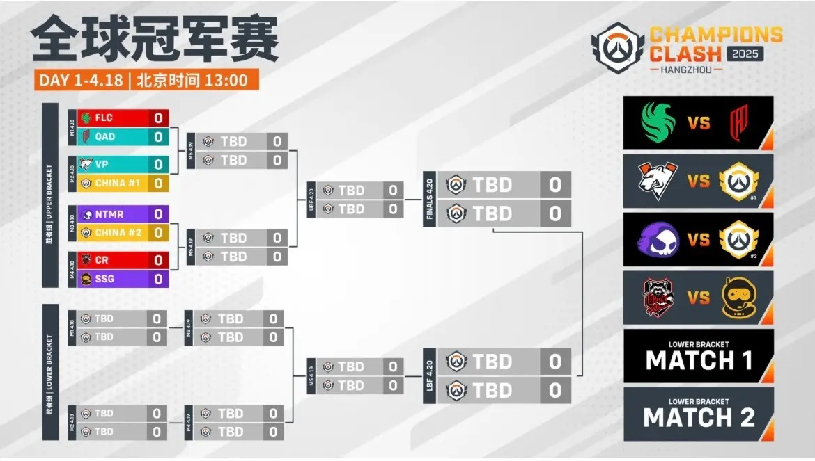 冠军相？外媒镜头下的选手赛前状态一览-多宝电竞